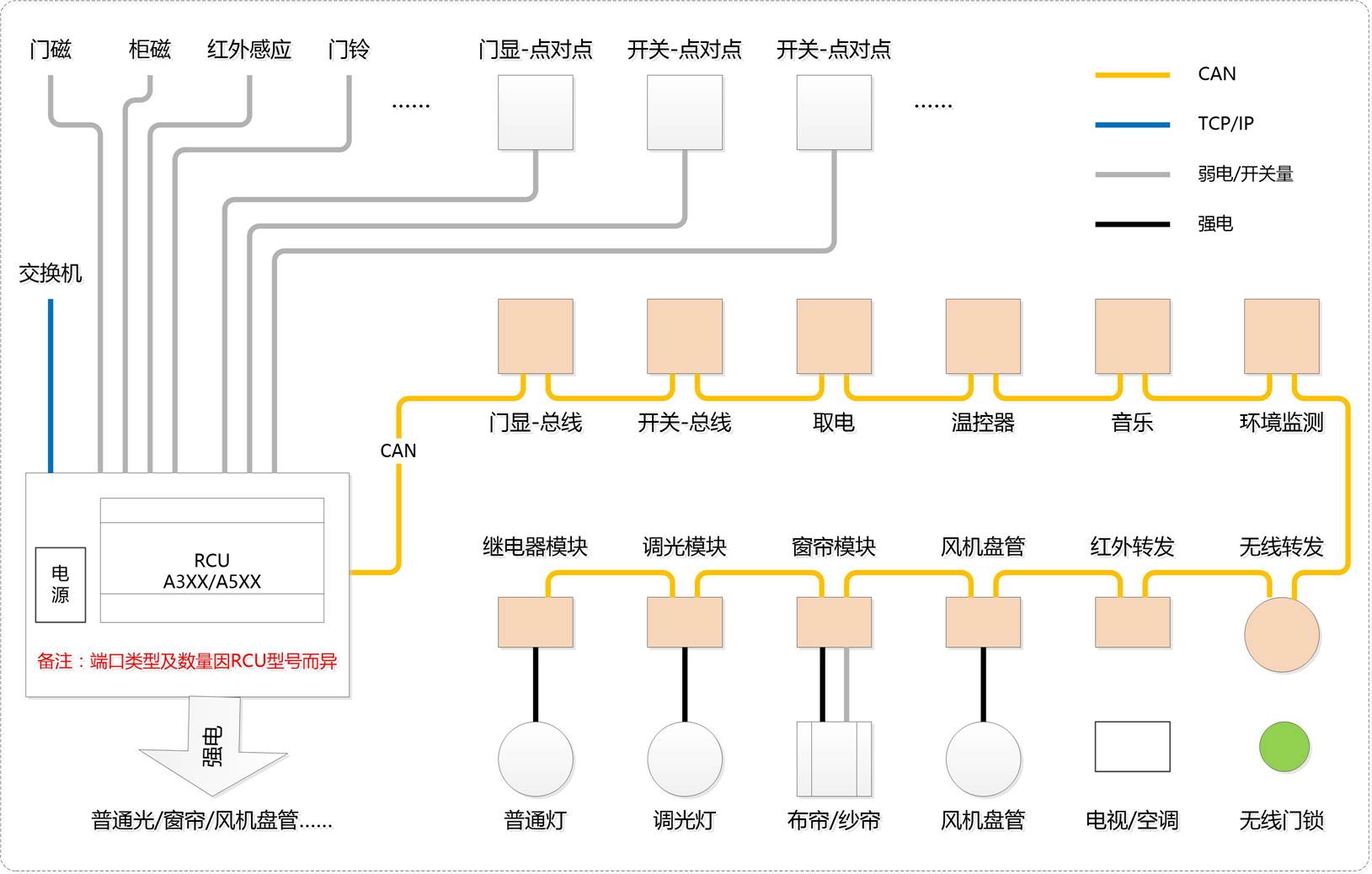 普杰科技CAN总线